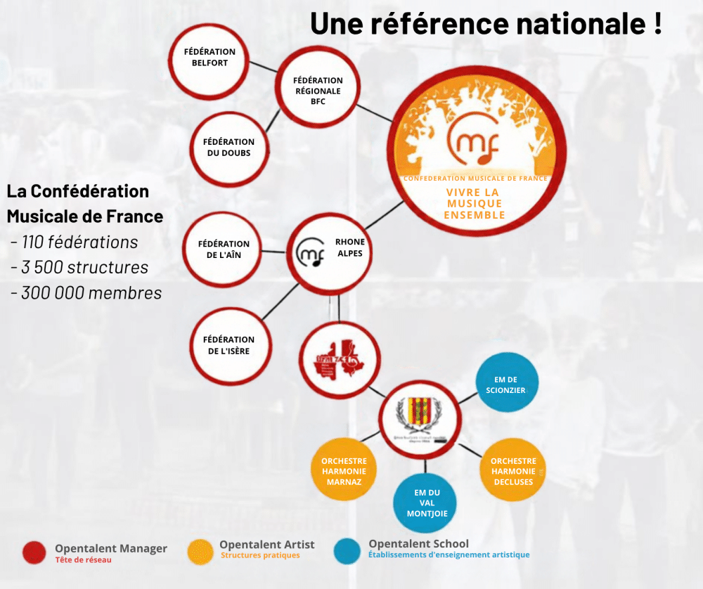 CMF Réseau
